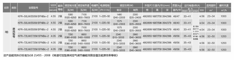 I系列-I鉑（變頻）